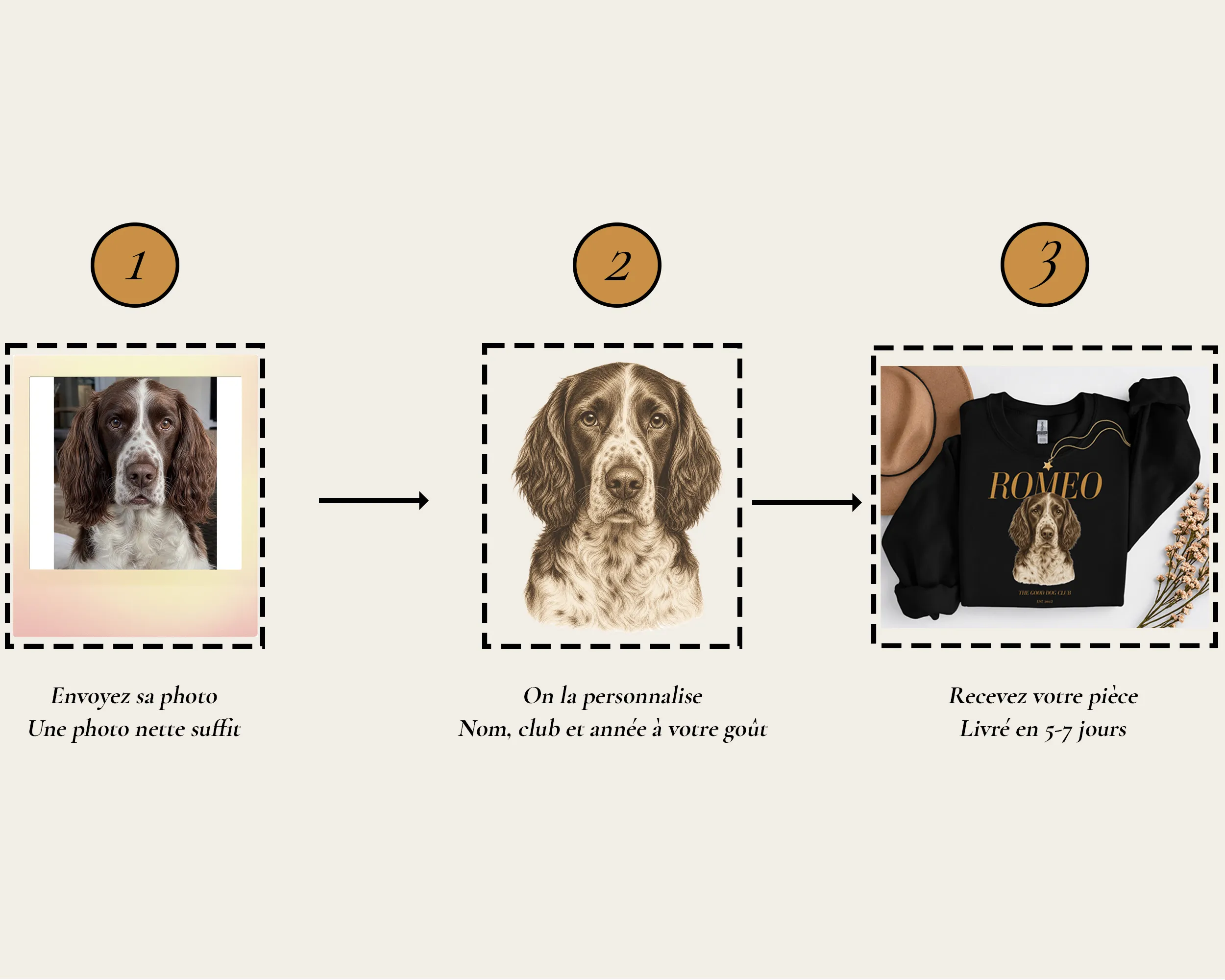portrait-personnalise-romeo-comment-ca-marche Sweatshirt personnalisé chien avec portrait explication